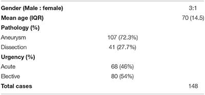 RELAYTM Branched–International Results of Vessel Patency and Reintervention